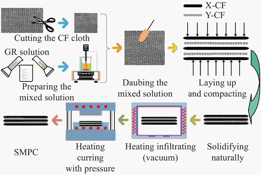 carbon fiber composite hydroforming