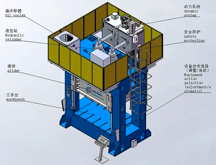 frame guide deep drawing press machine